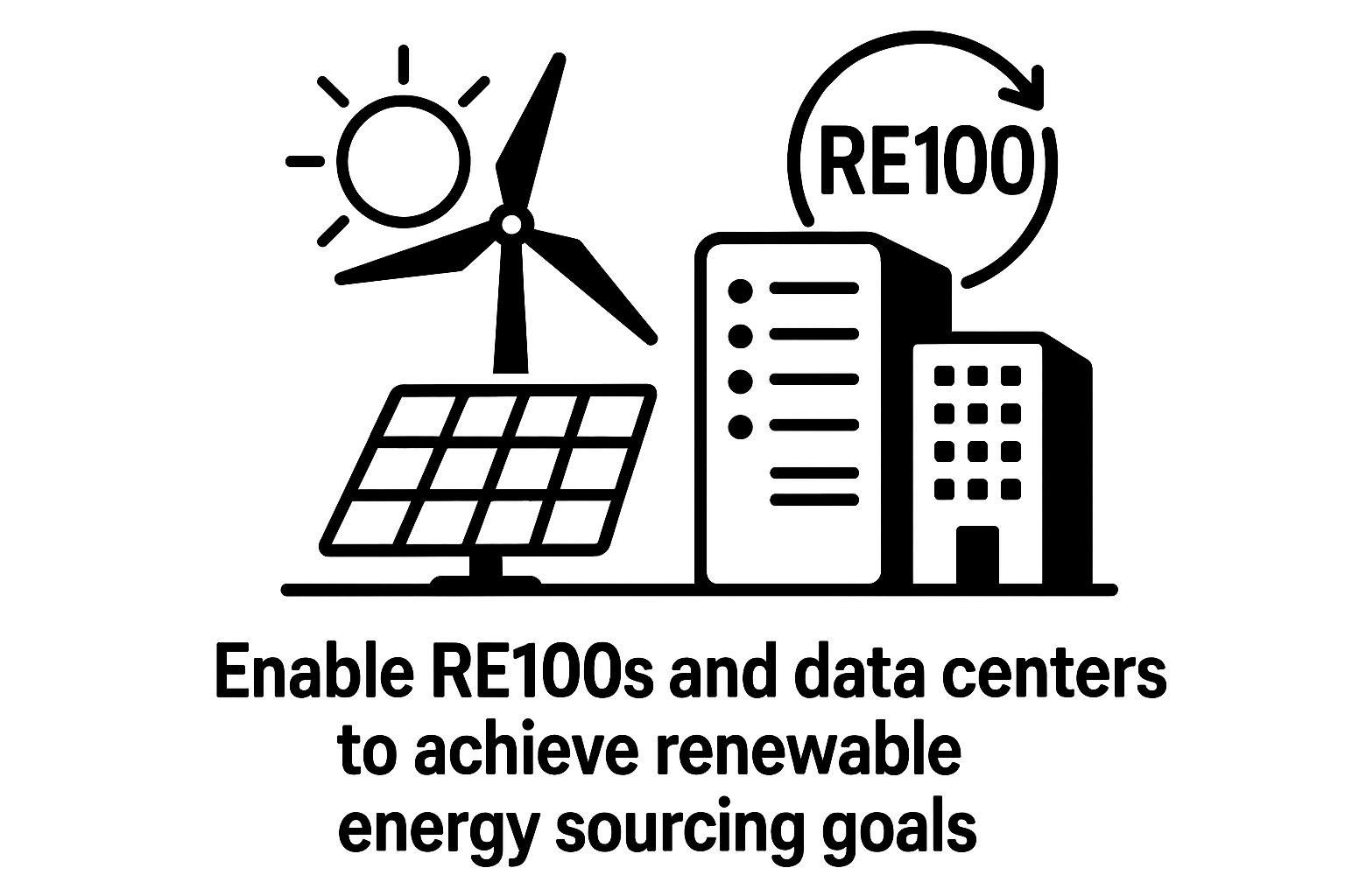 Enable RE100s & Data Centers